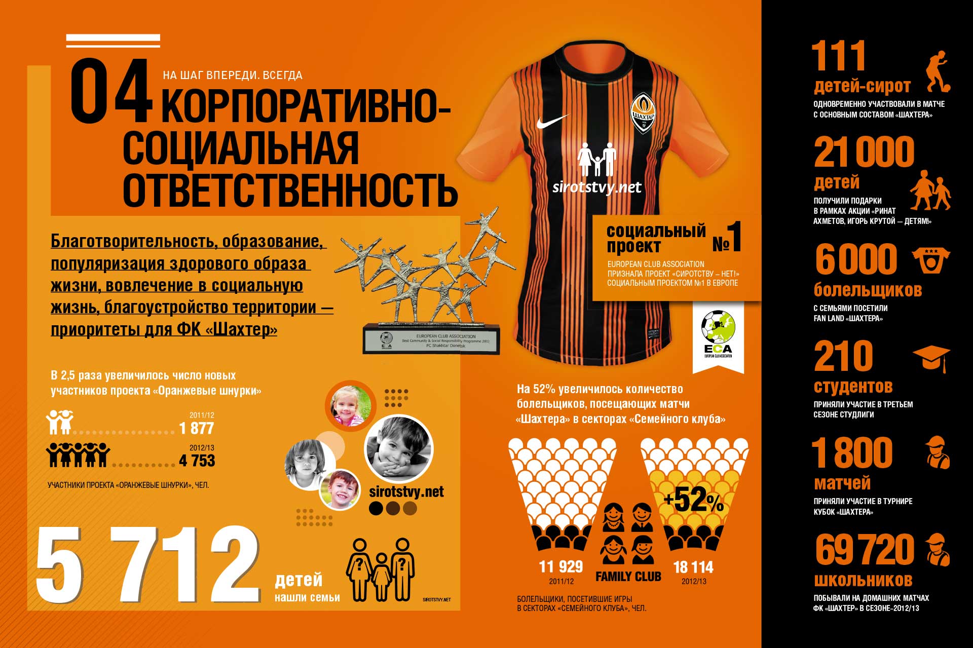 Annual Report, FC Shakhtar